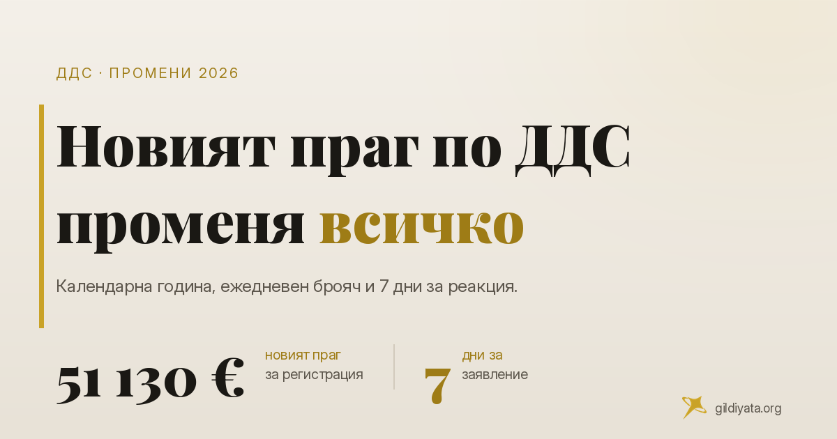 Новият ДДС праг от 51 130 евро: как се брои оборотът от 2026