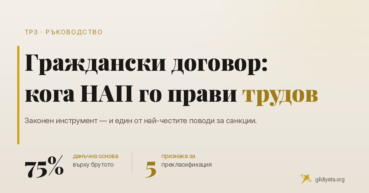 Граждански договор в 2026: кога е законен и кога НАП го превръща в трудов